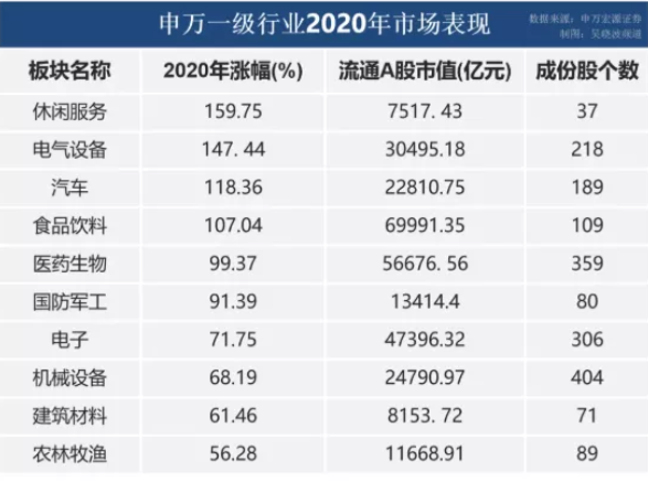 2020年，新能源行业表现强劲