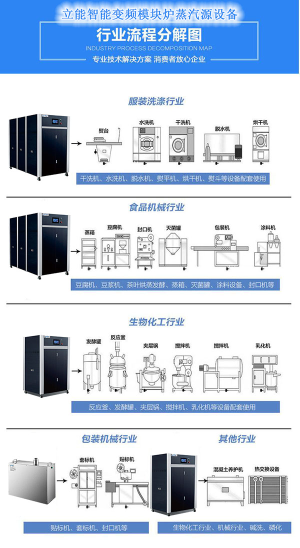 行业流程分解图-立能蒸汽源官网